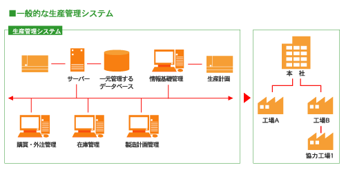 システムコンサルティング