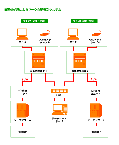 システムコンサルティング