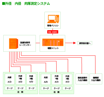 システムコンサルティング