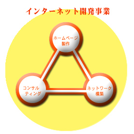 システムコンサルティング